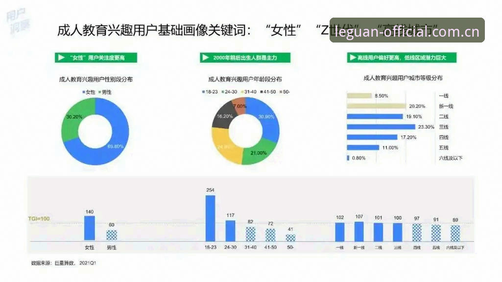 资深用户体验分享：乐冠国际登录网址使用指南与趋势洞察